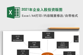 2025年企业入股投资版图