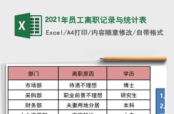 2025年员工离职记录与统计表