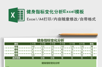 2025健身指标变化分析Excel模板