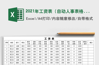 2025年工资表（自动人事表格）