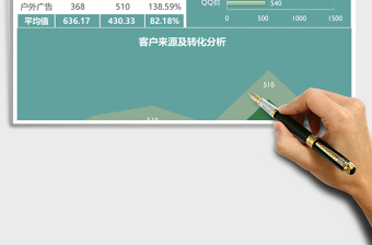 2025客户来源渠道分析Excel模板