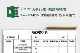 2025年人事行政-绩效考核表