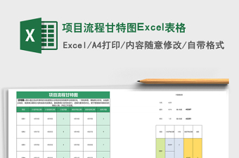 项目流程甘特图下载