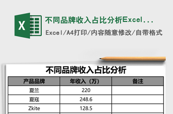 不同品牌收入占比分析Excel模板