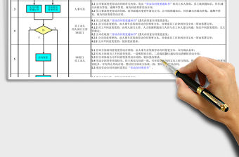 2025年合同变更管理办法