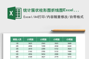 2025统计簇状柱形图折线图Excel模板