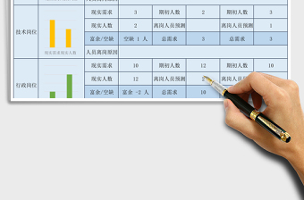 2025年人力资源现状与离岗情况分析表带分析图