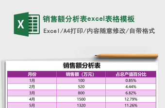 2025销售额分析表excel表格模板