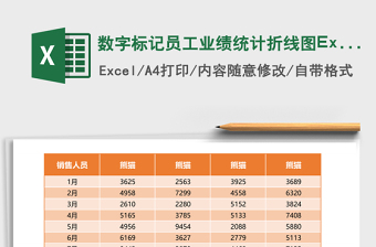 2025数字标记员工业绩统计折线图Excel模板
