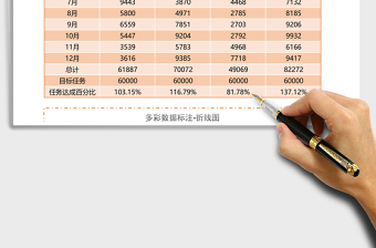 2025数字标记员工业绩统计折线图Excel模板