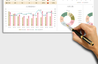 2025年人员流失统计表
