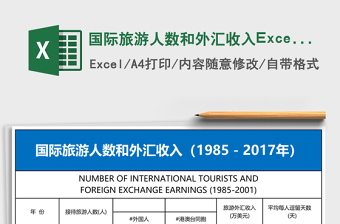 2025国际旅游人数和外汇收入Excel模板