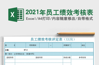 2025年员工绩效考核表