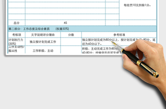 2025年员工绩效考核表