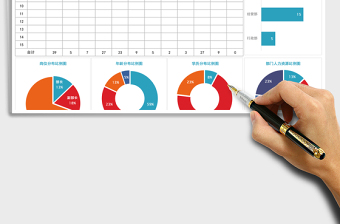 2025年公司人力资源情况分析表