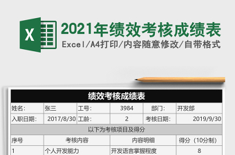 2025年绩效考核成绩表