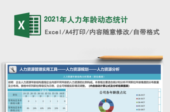 2025年人力年龄动态统计