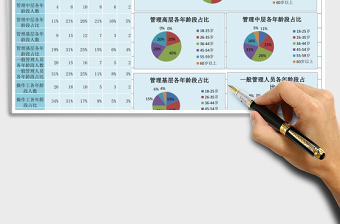 2025年人力年龄动态统计