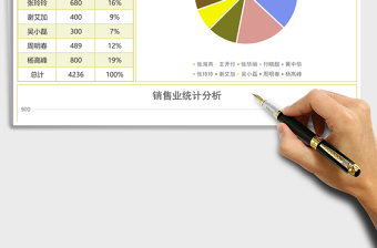 2025销售员销售业绩占比分析excel模板