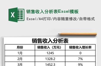 花西子2025销售额图表
