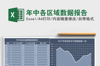 年中各区域数据报告