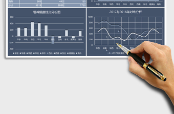 年中各区域数据报告