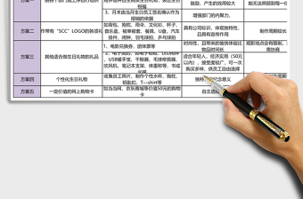 2025年企业员工生日礼物方案