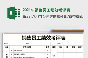 2025年销售员工绩效考评表