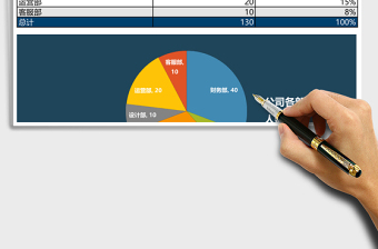 2025年公司各部门人员分布情况