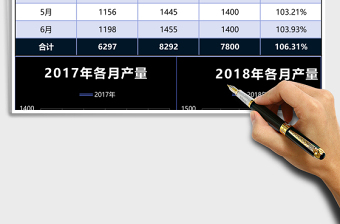 2025蓝色生产目标数据分析表excel模板