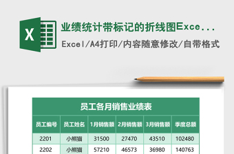 2025业绩统计带标记的折线图Excel模板