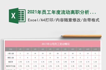 2025年员工年度流动离职分析图表