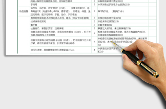 2025年护士普通引流管更换考核表