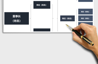 2025年集团组织架构图