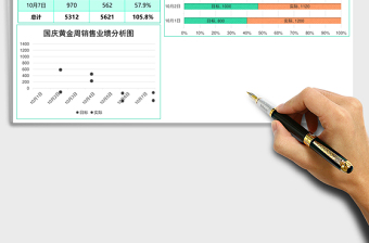 绿国庆黄金周销售业绩分析表Excel模板