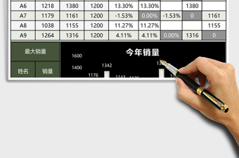 2025简约销售人员业绩分析表excel模板