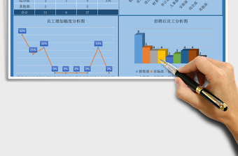2025年招聘员工情况分析表自带两种风格
