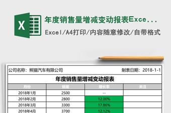 年度销售量增减变动报表Excel模板