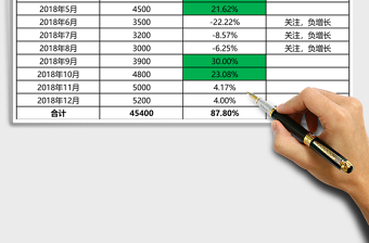 年度销售量增减变动报表Excel模板