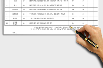 2025年行政经理绩效考核表