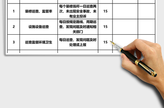 物管员绩效考核表Excel表格