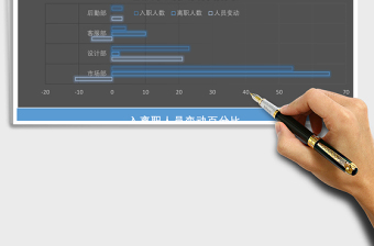 2025年年度人事管理系统统计分析