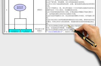 2025年合同解除管理办法