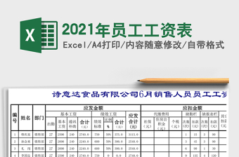 2025年员工工资表