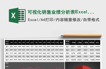 可视化销售业绩分析表Excel模板