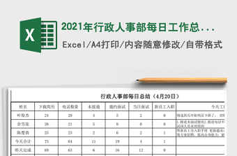 2025年行政人事部每日工作总结