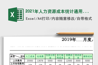 2025年人力资源成本统计通用表格