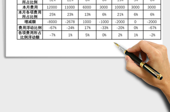 2025年人力资源成本统计通用表格