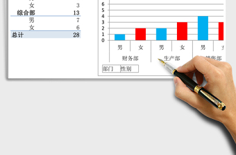 2025各部门员工性别分布图excel模板