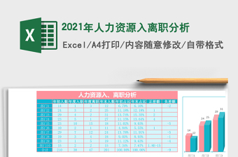 2025年人力资源入离职分析